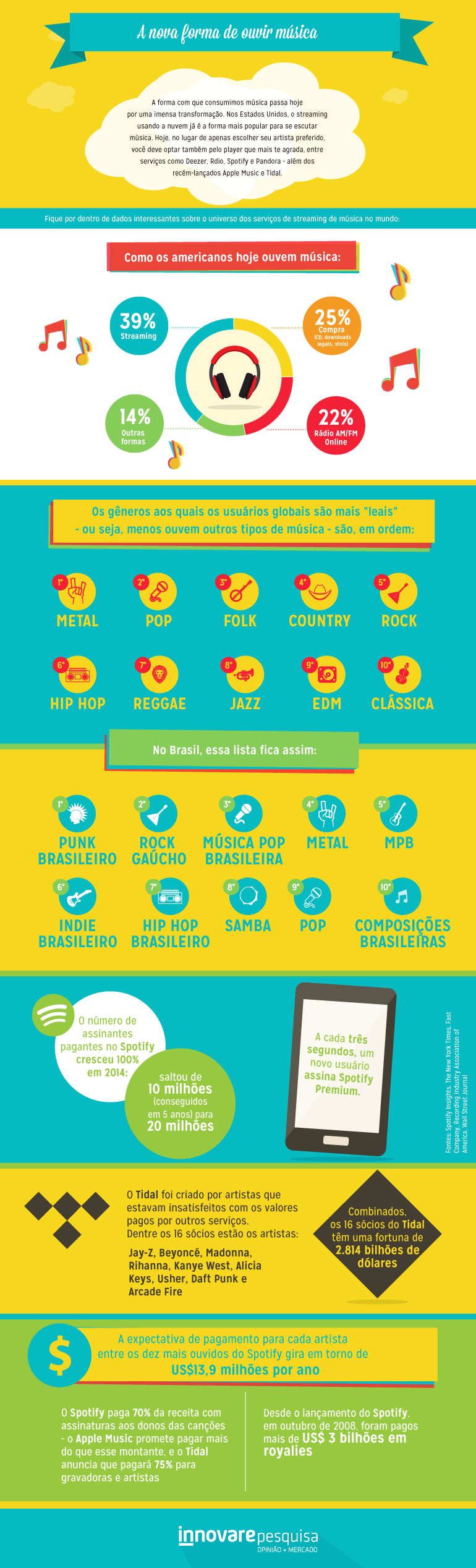 A evolução do armazenamento de músicas [infográfico] - TecMundo