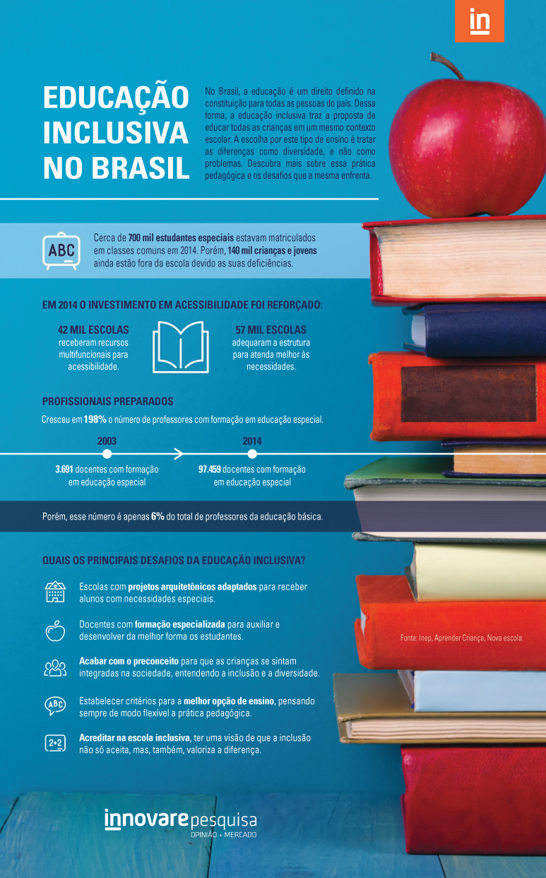 Infográficos na educação: Curiosidades das Copas