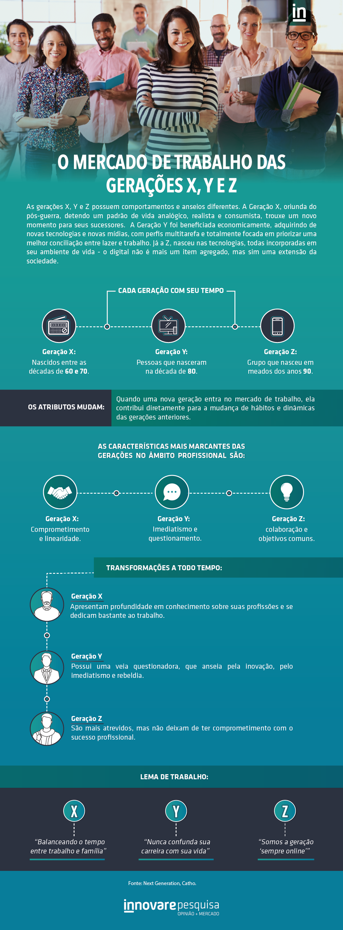 InfogrÁfico O Mercado De Trabalho Das GeraÇÕes X Y E Z 2989