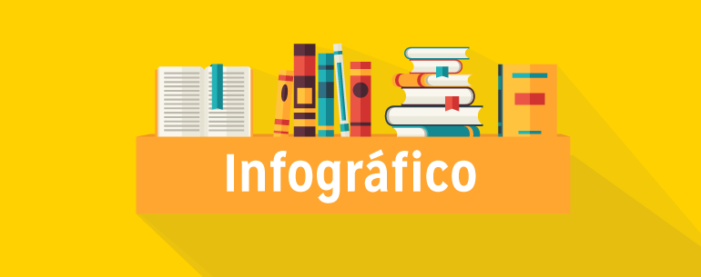 Infográficos na educação: Curiosidades das Copas