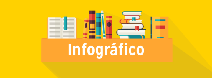 INFOGRÁFICO: A EDUCAÇÃO NO BRASIL