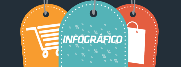 INFOGRÁFICO: A PUBLICIDADE ONLINE BRASILEIRA